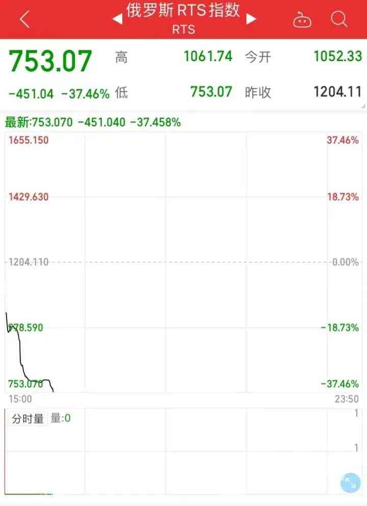 今日金價股市(今日金價金交所)插圖3