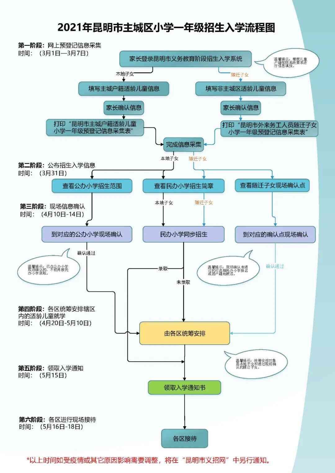 昆明今日黃金價格(昆明今日黃金價格查詢)插圖2