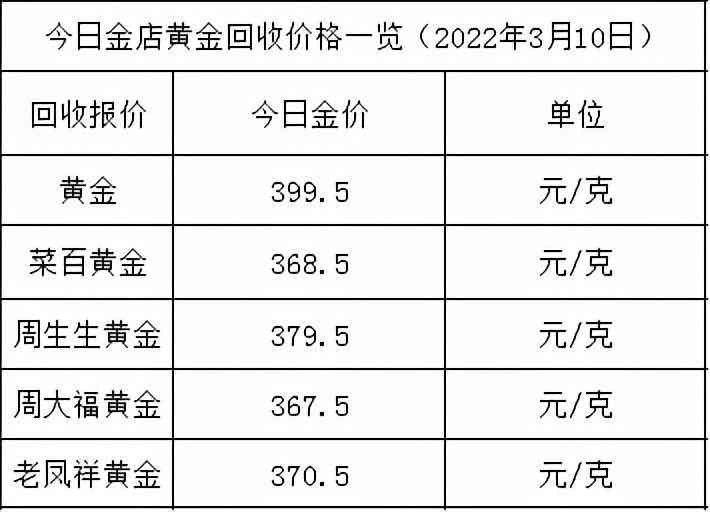 中國黃金網今日金價(中國黃金網今日金價查詢)插圖1