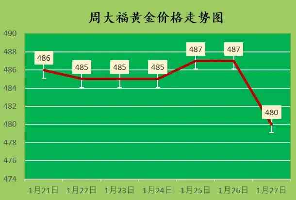中國今日即時金價(今日中國金價.)