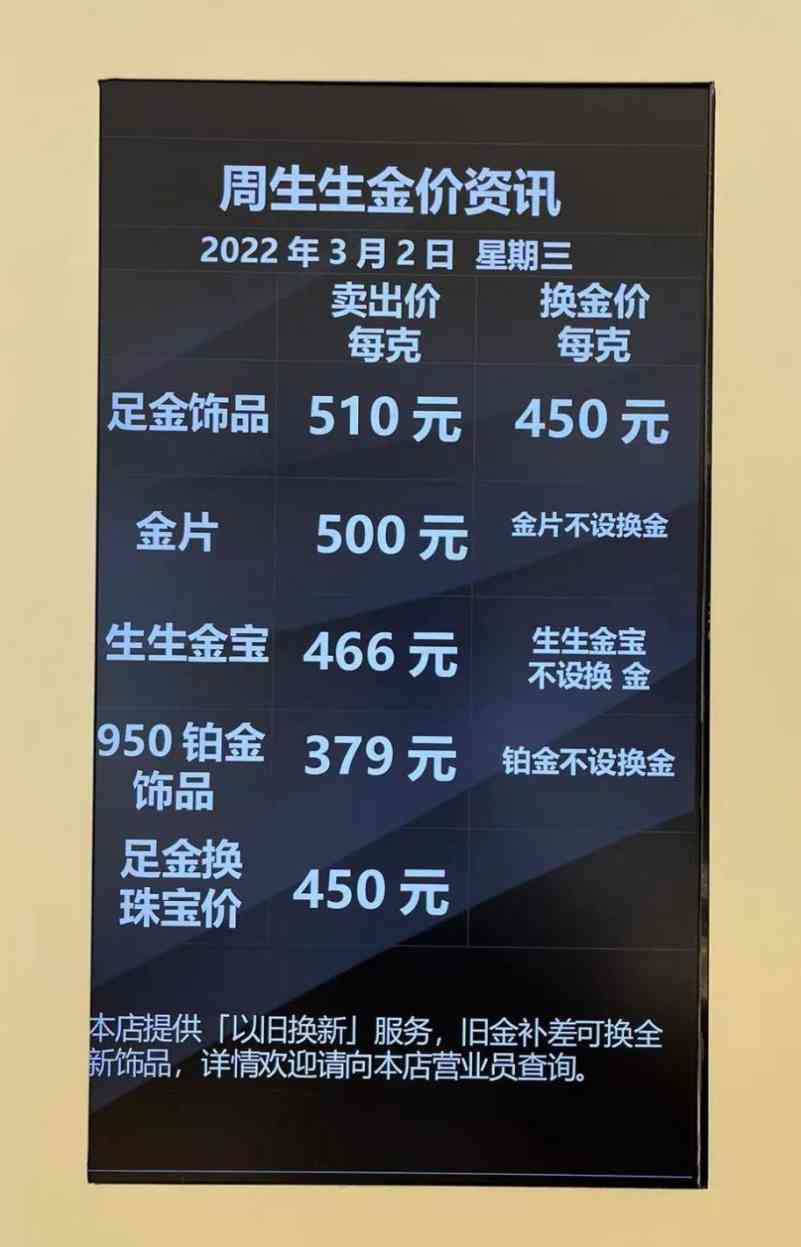 深圳今日金價查詢(深圳金價今日價格零售)插圖1