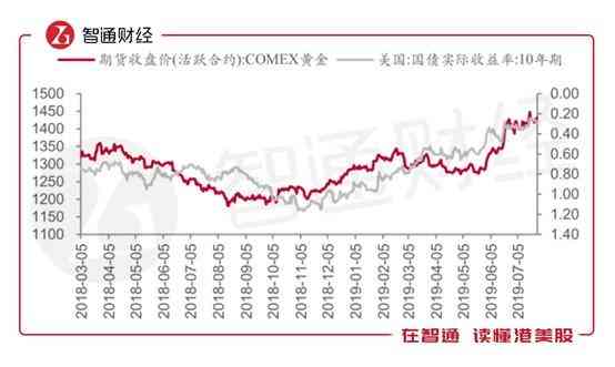 招金黃金今日金價(今天招金多少錢一克)插圖1