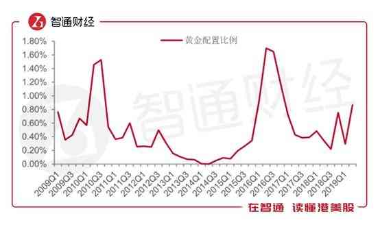 招金黃金今日金價(今天招金多少錢一克)插圖2