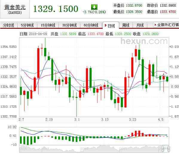 今日建行黃金價格(今日銀行黃金價格)