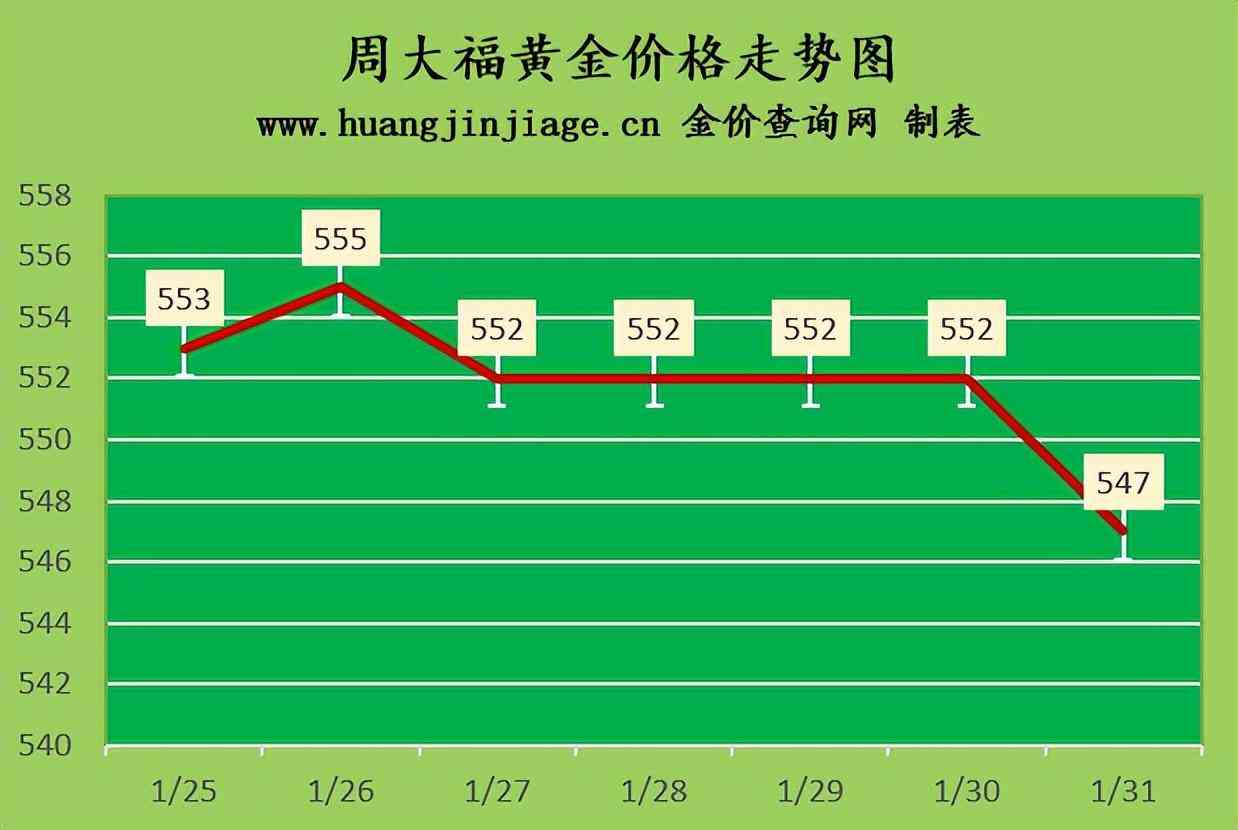 上海黃金交易所今日金價(jià)表(上海黃金交易所今日金價(jià)表圖片)