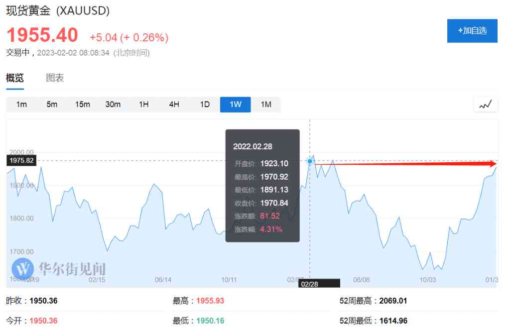 今日金價漲了嗎(今日金價漲了還是降了)
