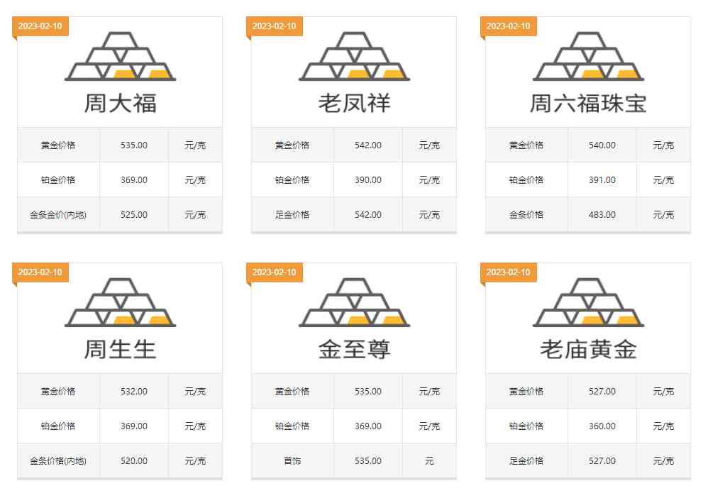 港福珠寶今日金價(港福珠寶黃金好嗎)插圖1