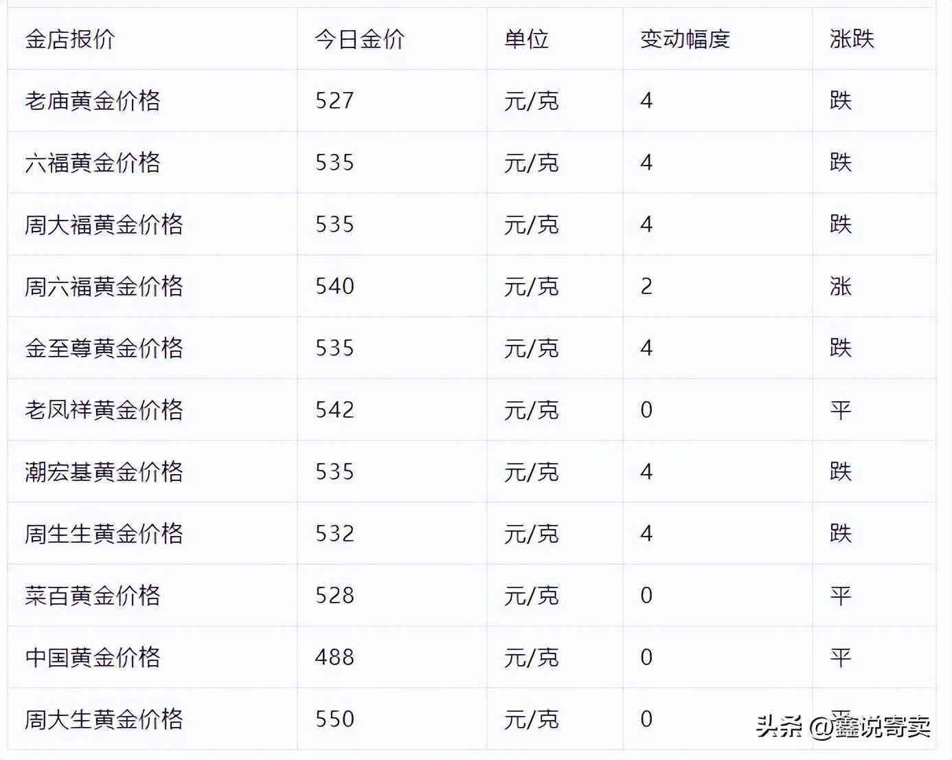白金價今日價格(白金價今日價格多少一克)插圖1