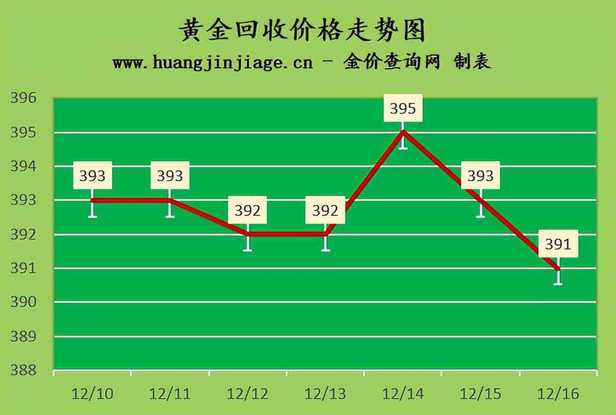 香港黃金今日金價(香港黃金今日報價)插圖1