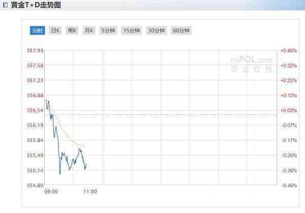 上海今日金價查詢(上海今日金價查詢 價格表)