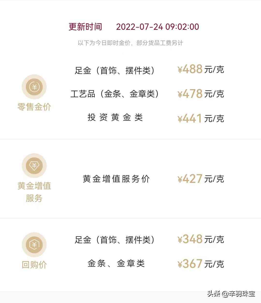 夢金園黃金今日金價(夢金園黃金價格查詢今日)插圖1