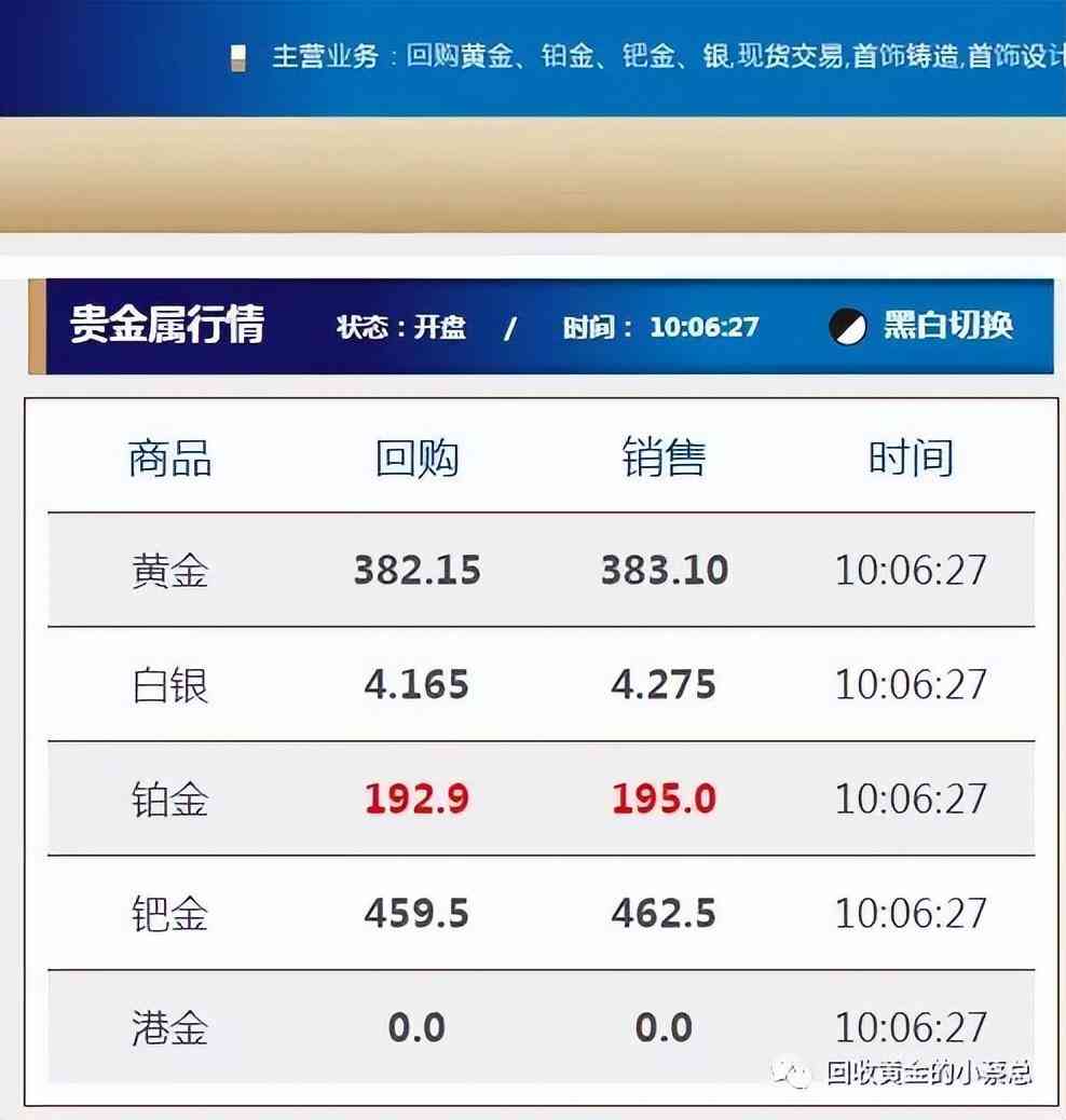 廈門今日黃金價格(廈門今日金價 黃金回收價格)