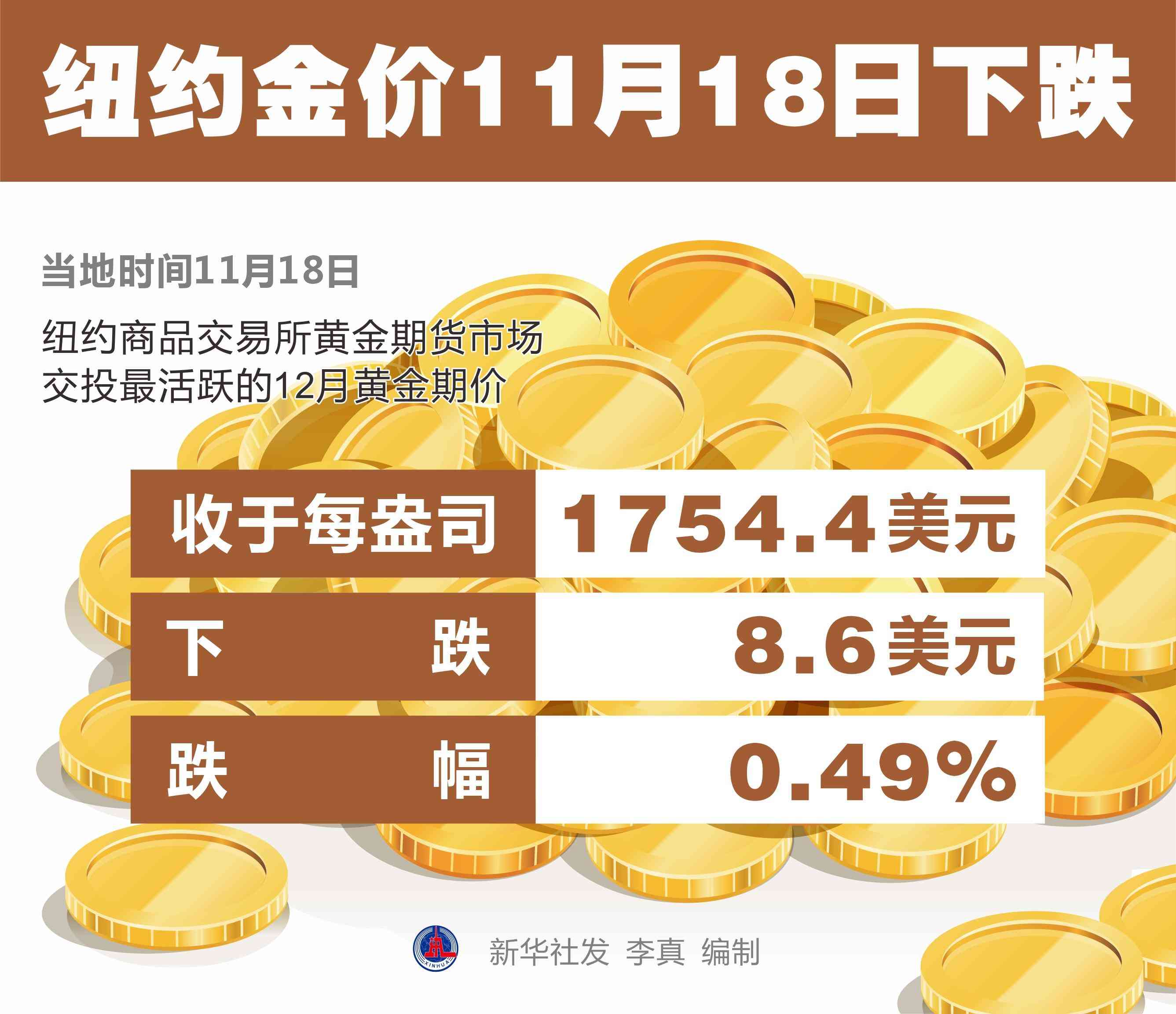 今日金價走勢圖走勢圖(銠金今日金價走勢圖)