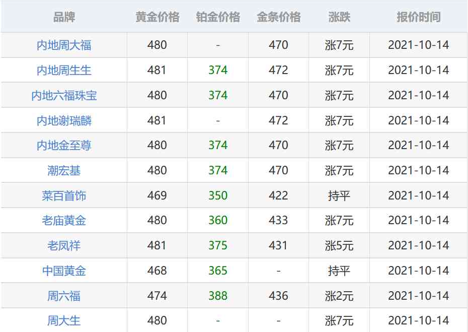 今日即時金價(今日金價時時)