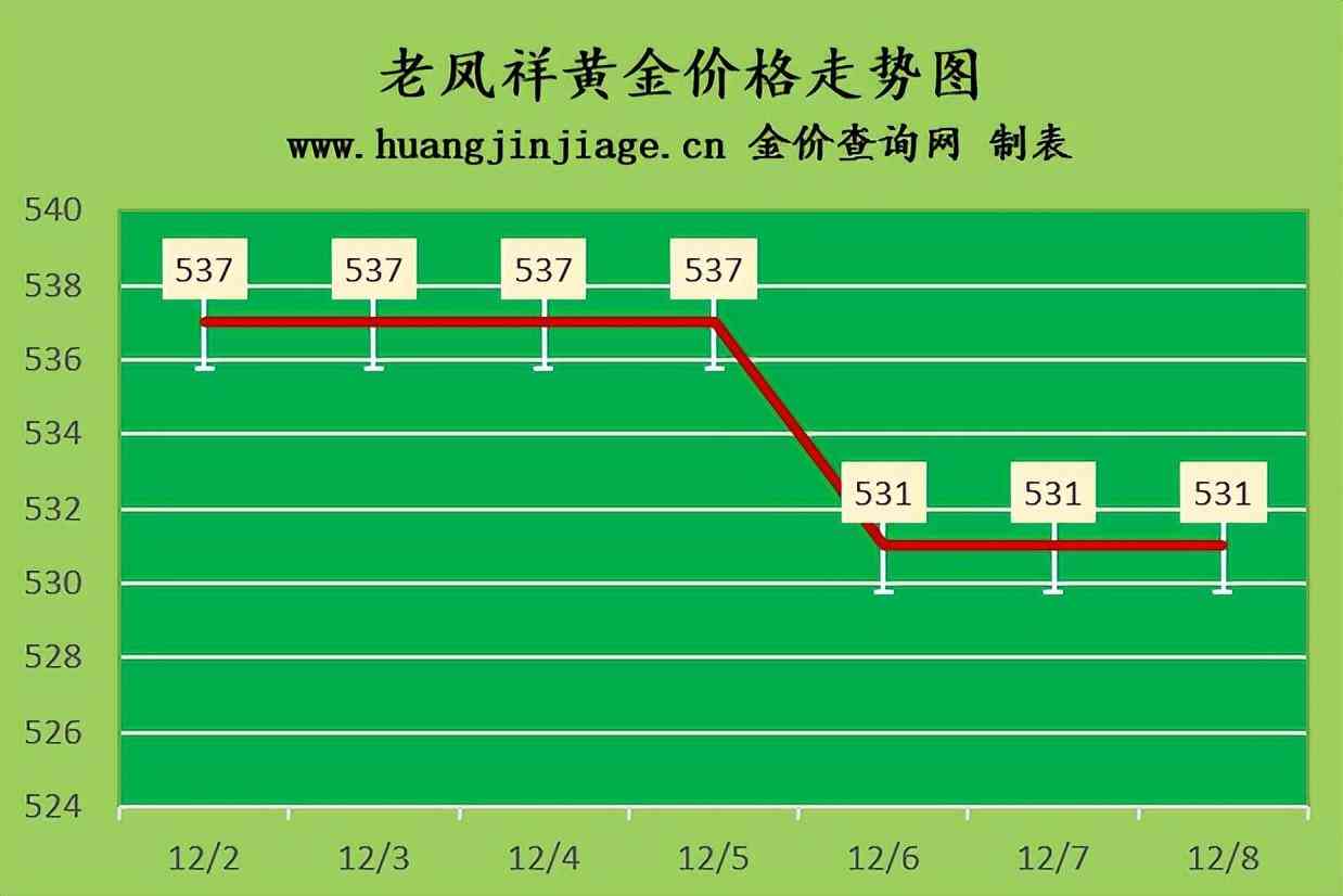 香港今日黃金價(香港今日黃金價格多少錢一克)