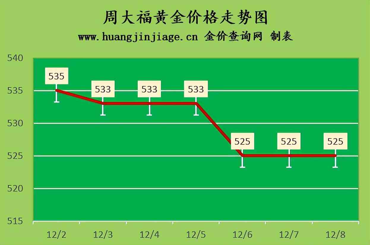 香港今日黃金價(香港今日黃金價格多少錢一克)插圖1