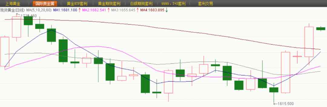 成都今日黃金價格(成都今日黃金價格多少錢一克)插圖2