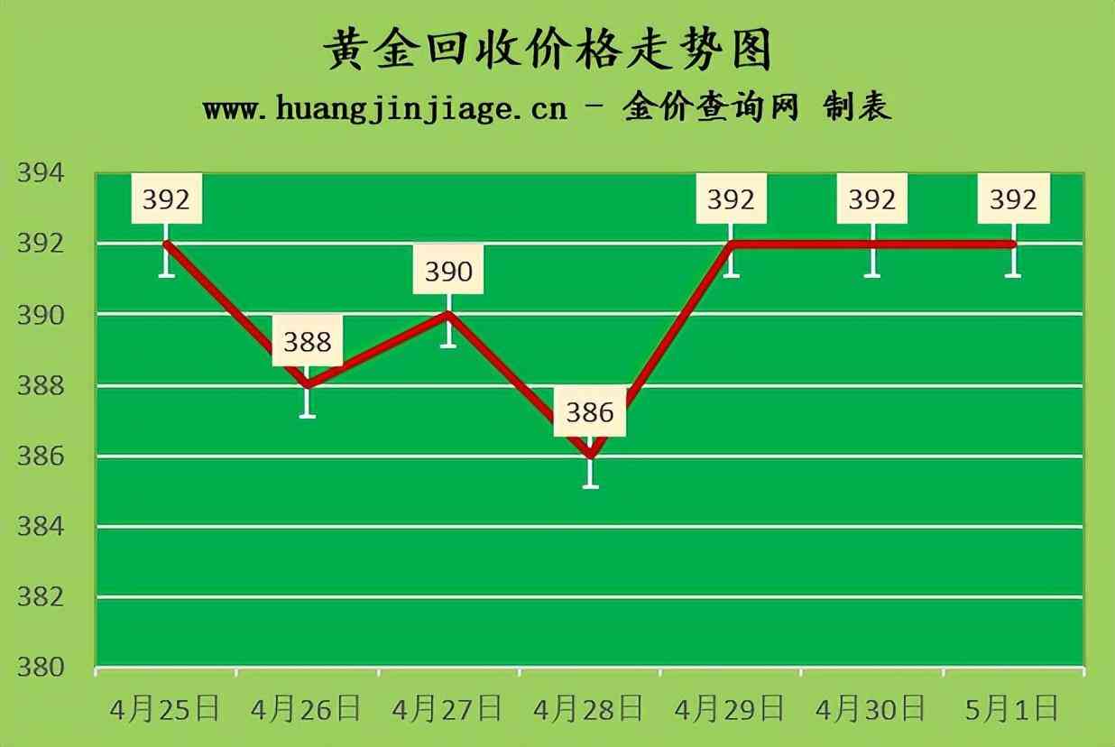 今日回收黃金價(jià)格是多少(今日回收黃金價(jià)格是多少)