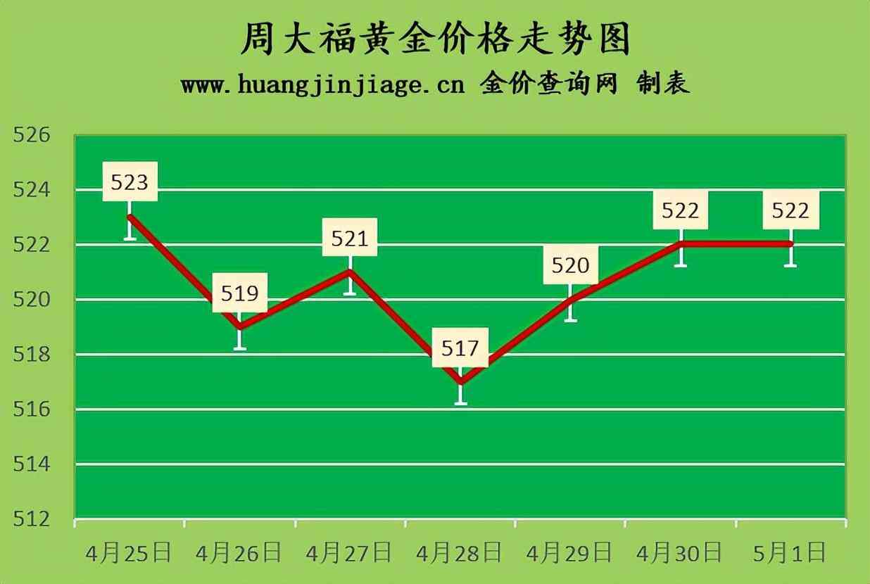 今日回收黃金價格是多少(今日回收黃金價格是多少)插圖1