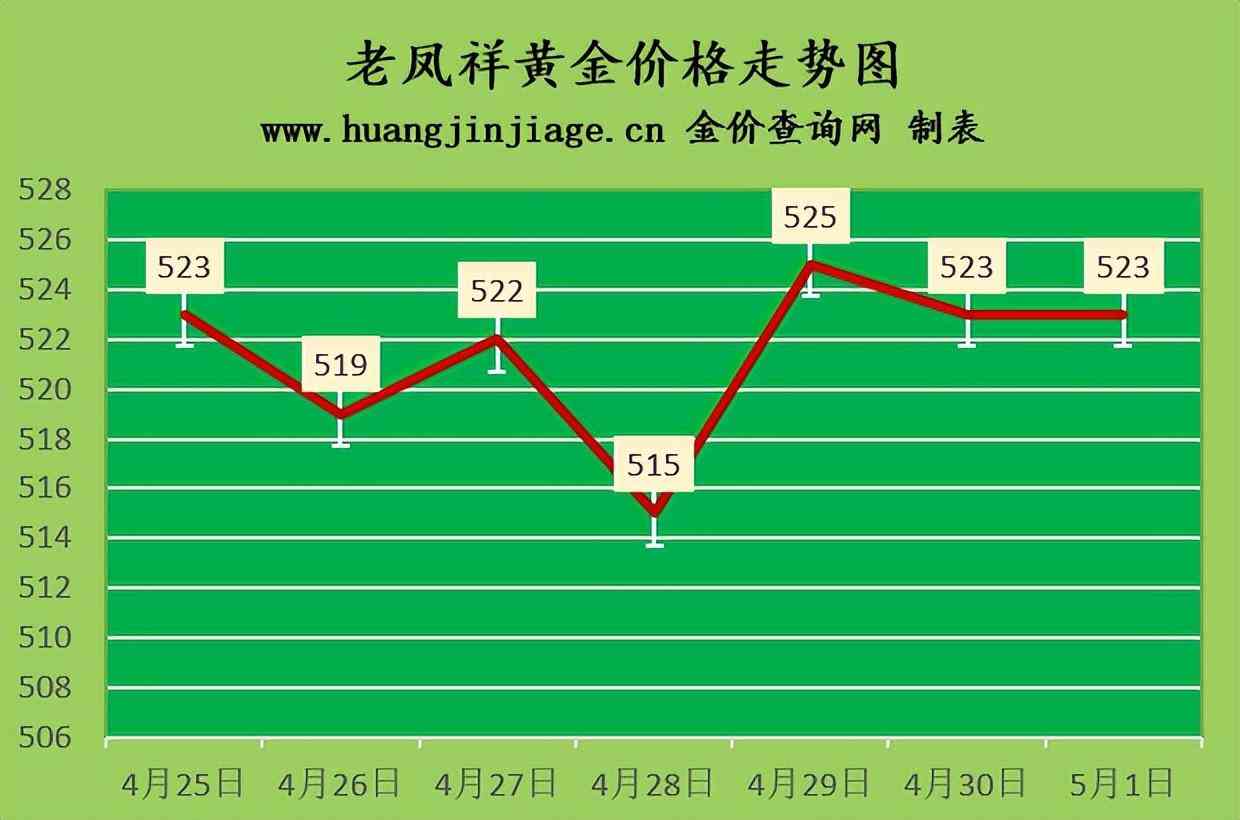 今日回收黃金價格是多少(今日回收黃金價格是多少)插圖2