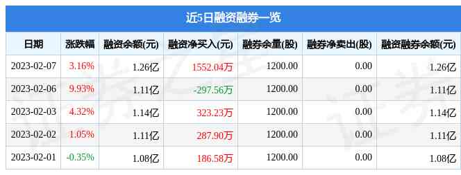 明牌今日黃金價格(今日明牌黃金飾品價格)插圖1