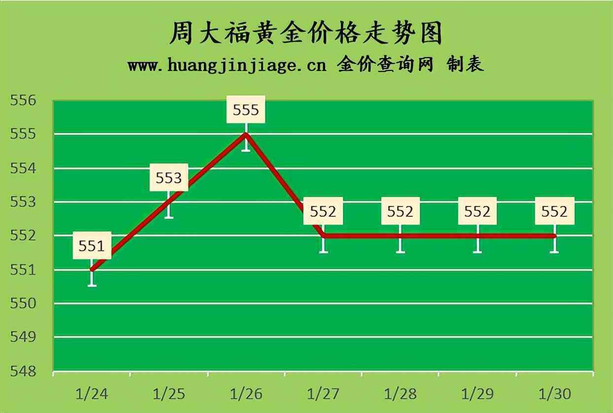 六福珠寶今日金價香港(六福珠寶今日金價香港價格)