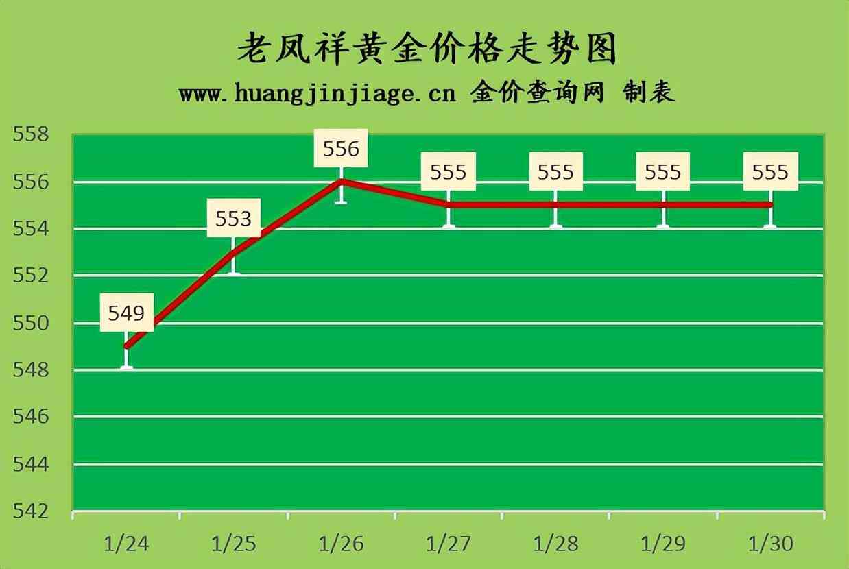 六福珠寶今日金價香港(六福珠寶今日金價香港價格)插圖1
