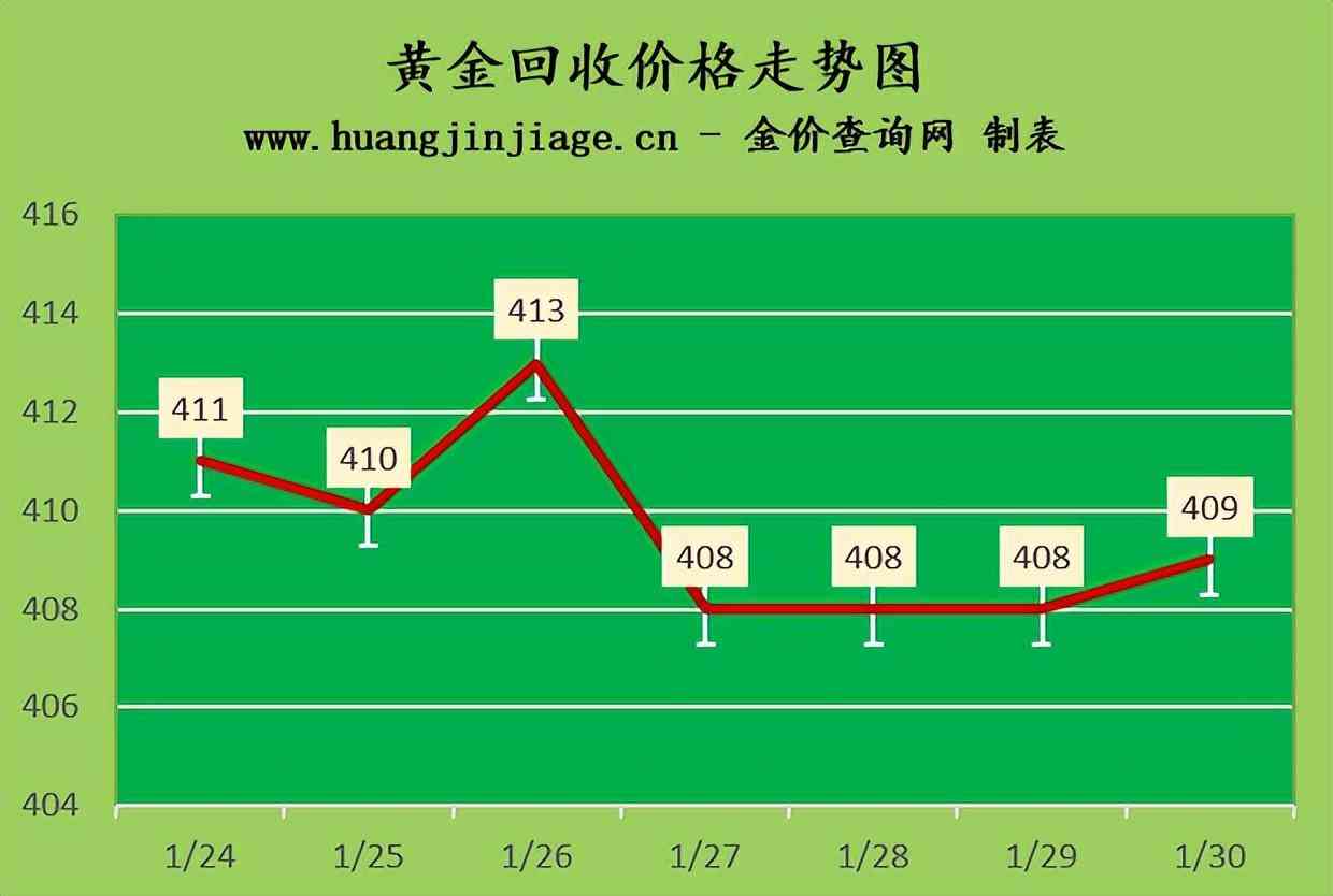六福珠寶今日金價香港(六福珠寶今日金價香港價格)插圖2