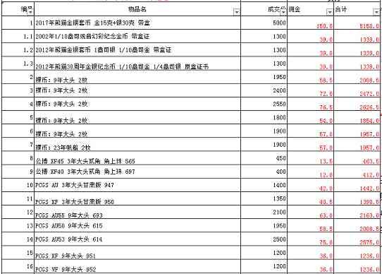今日裸金價(今天的金價多少)