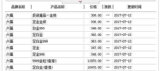 六福珠寶金價今日價格(六福珠寶金價今天什么價格)