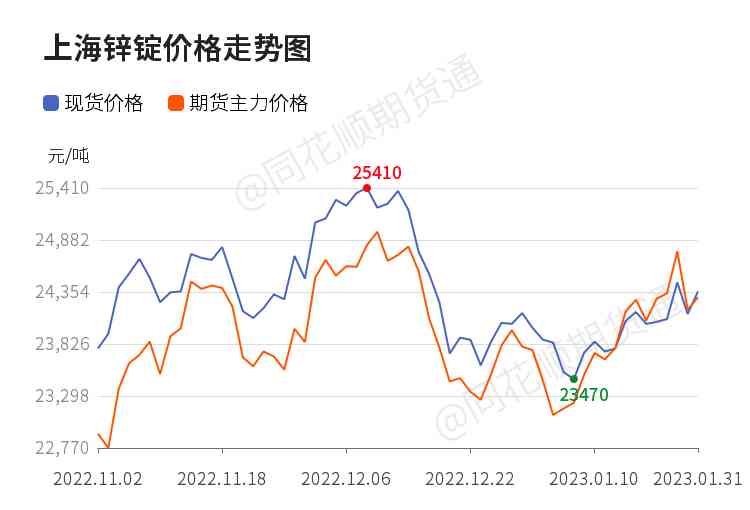 今日鋅合金價格(今日鋅錠價格)
