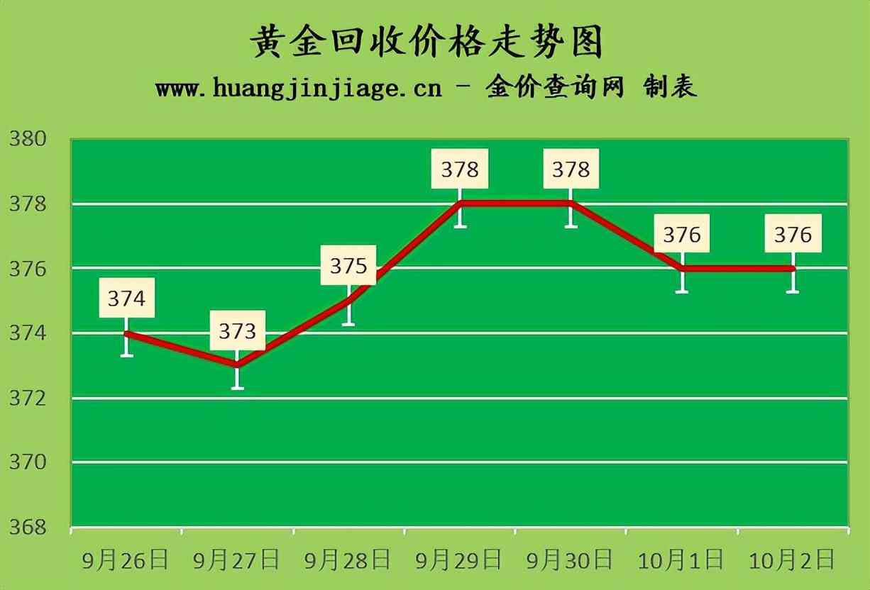 今日金價(jià)回收怎么查(今日金價(jià)回收怎么查詢)