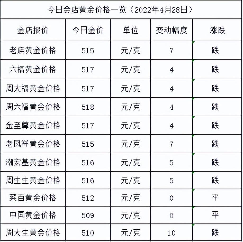 j今日黃金價格(今日金價 黃價格)
