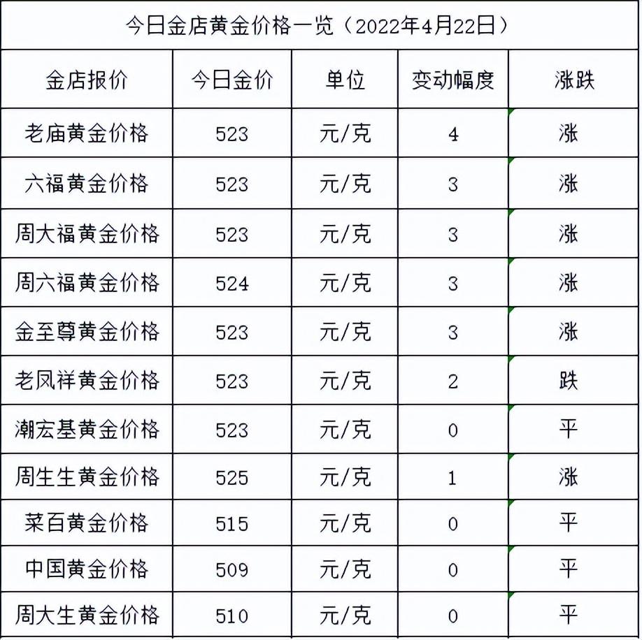 今日黃金價(jià)格今天多少一克(今日黃金價(jià)格是多少一克今日)