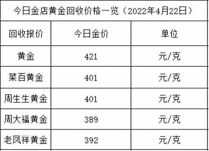 今日黃金價格今天多少一克(今日黃金價格是多少一克今日)插圖1