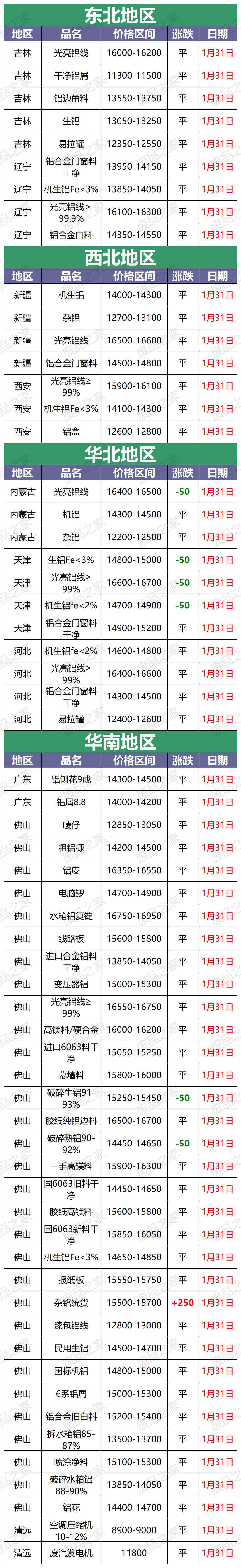 今日廢鋁合金價格表(今日廢鋁合金價格表再生網)