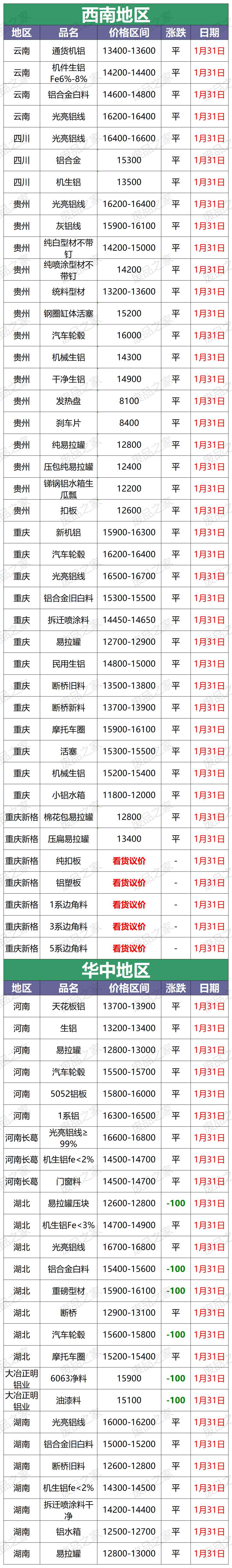 今日廢鋁合金價格表(今日廢鋁合金價格表再生網)插圖3