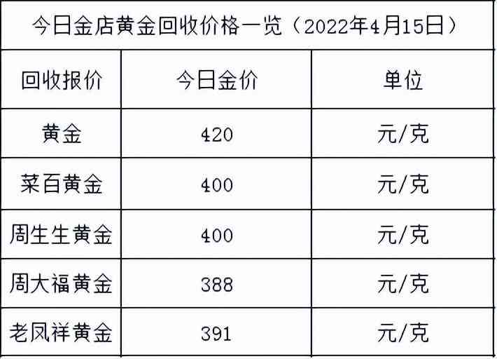 今日金價是多少一克(今日金價多少一克中國黃金價格)插圖1