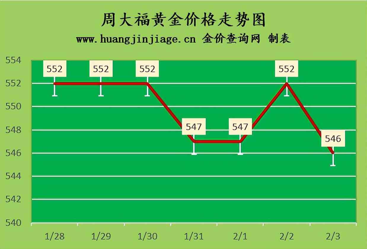 香港今日飾金價(jià)格(香港今日金價(jià)查詢表)
