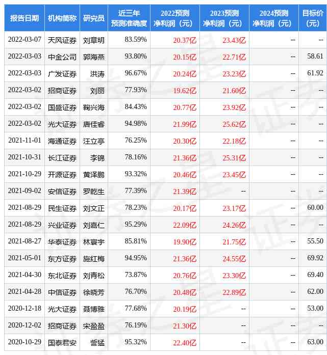 潼鳳祥今日金價(潼鳳祥黃金純嗎)