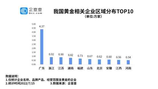 武漢市今日黃金價格(武漢市今日黃金價格查詢)插圖1