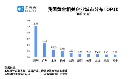 武漢市今日黃金價格(武漢市今日黃金價格查詢)插圖2