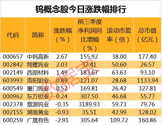 2018鎢金價格今日報價(2018鎢金價格今日報價查詢)
