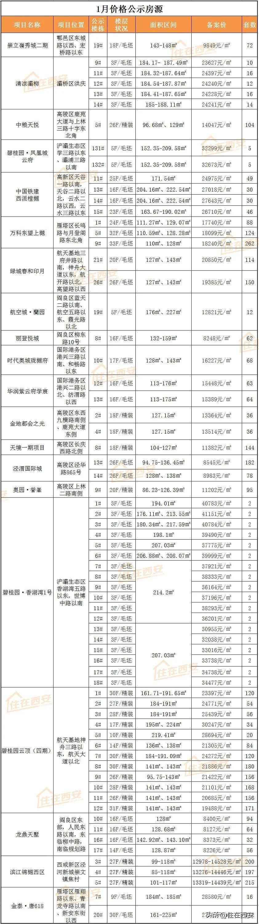 今日西安金價(西安市今日金價2021年3月8日)插圖3