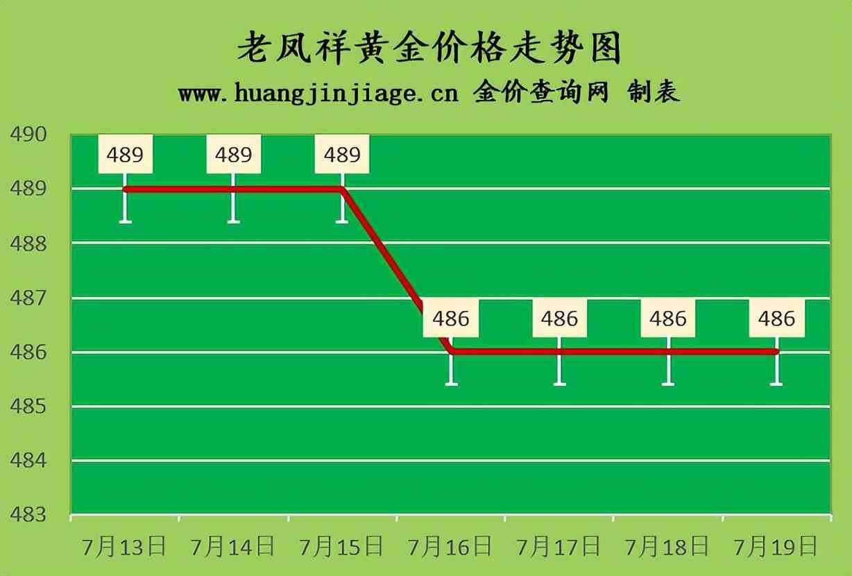 周生生今日金價回收(周生生黃金首飾回收價格)插圖2