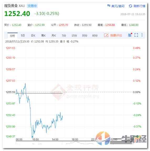 萬隆珠寶今日黃金價格(萬隆珠寶今日黃金價格查詢)插圖2