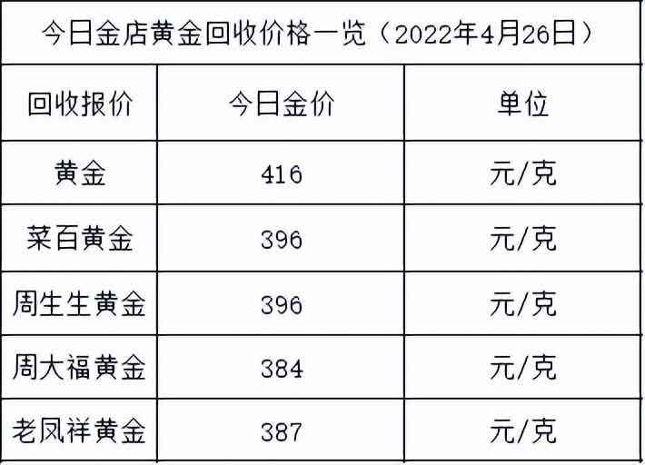 今日黃金價格人民幣(今日黃金實時價格(人民幣))插圖1
