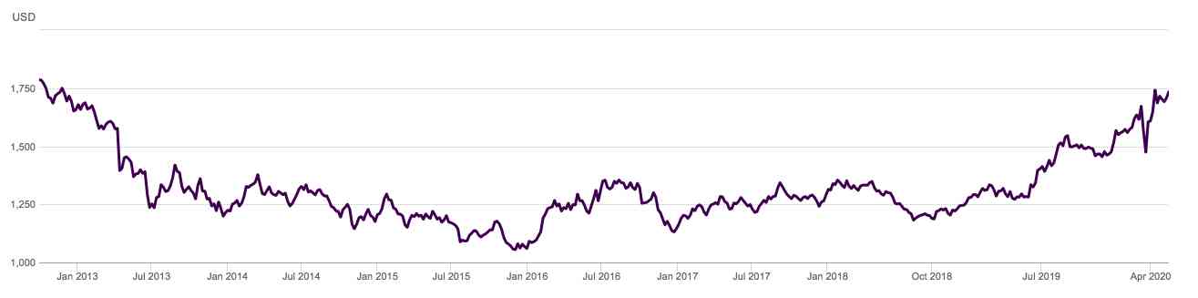 今日上海黃金價格表(今日上海黃金價格是多少)