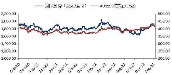 華安黃金今日金價(今天華安黃金價格實時價格圖)