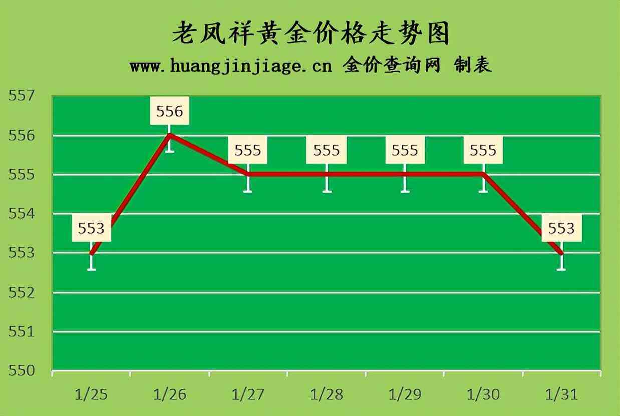 今日上海黃金價格多少(上海金價今日價格多少一克)插圖1